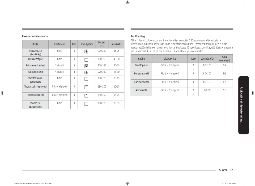 Samsung NV66M3571BS/EE manual Pakastettu valmisateria Ruoka Lisätarvike Taso, Suomi  